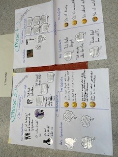 Plakate der Schüler
